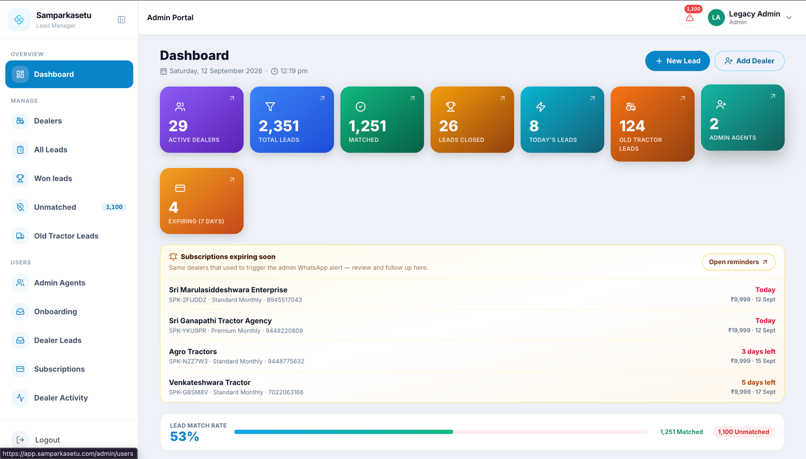 Agricultural equipment lead intelligence dashboard connecting farmers and dealers in India